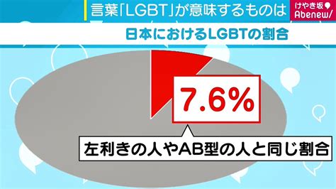 LGBTの割合がバラつく理由【13人に1人？ 100人に1。